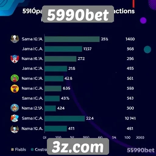 Estatísticas de usuários ativos no 5990bet